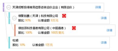 天津成幫投緣商務(wù)信息咨詢(xún)合伙企業(yè) 專(zhuān)業(yè)助力企業(yè)發(fā)展的有限合伙模式